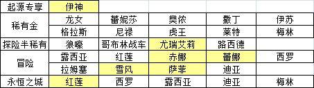 城堡传说大乱斗新手练卡推荐,新手培养什么卡好?