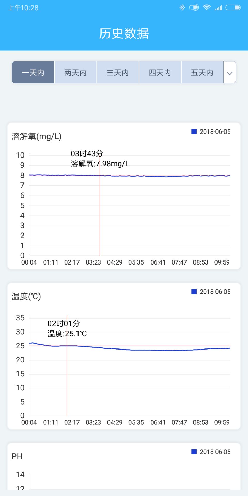 智慧渔业3