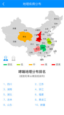 康美3601