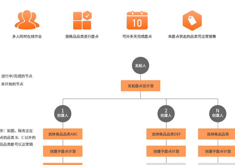 银豹智能盘点app3