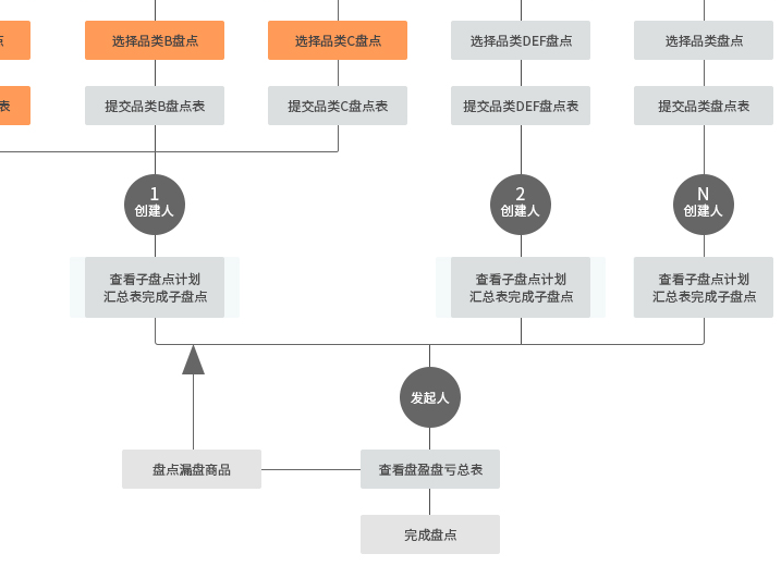 银豹智能盘点app4