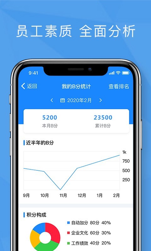 功道云绩效考核app1