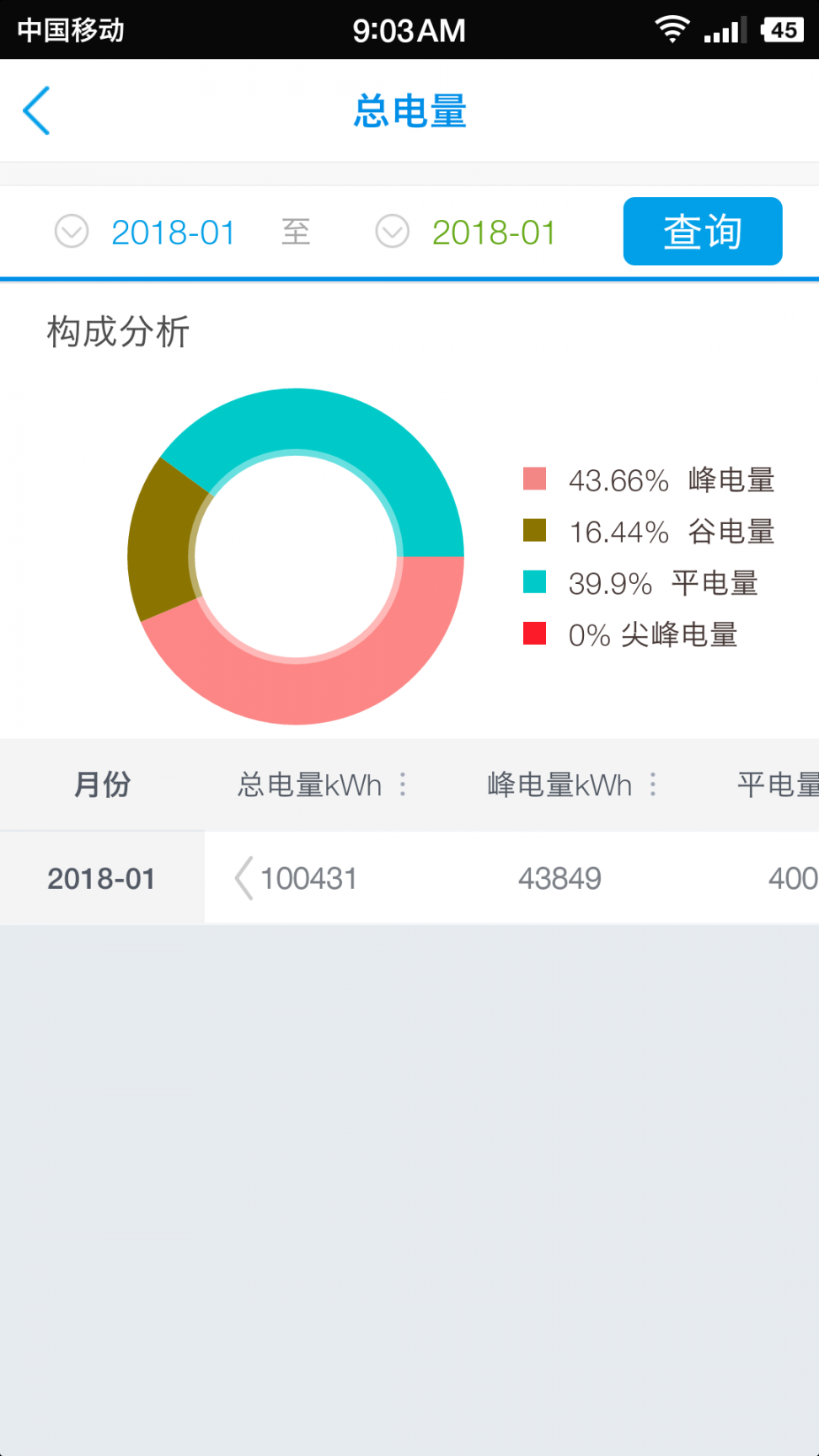 新联电能云app1