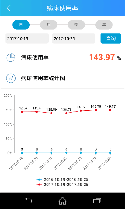 惠民医疗院长3