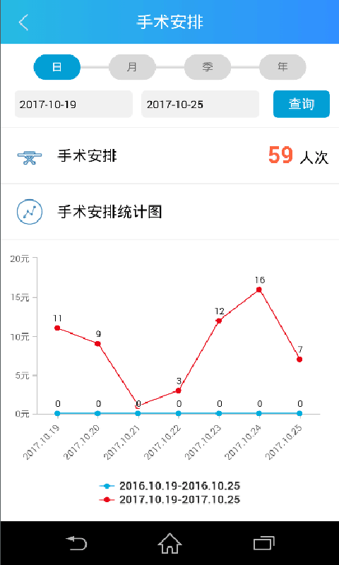 惠民医疗院长4