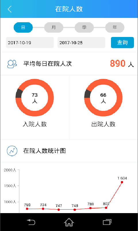 惠民医疗院长1