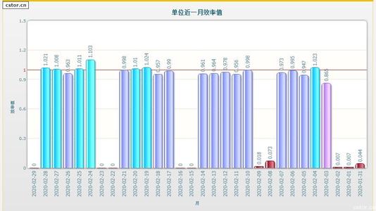 WES工作效率系统