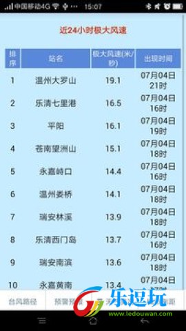 温州台风网手机版1