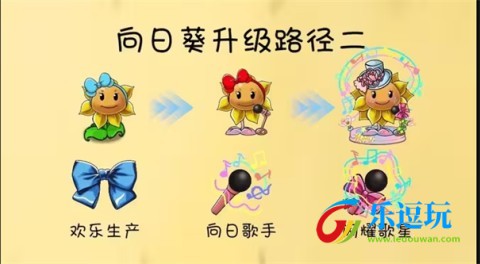 植物大战僵尸共生版