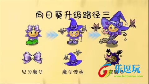 植物大战僵尸共生版