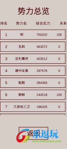 明朝人生养成记