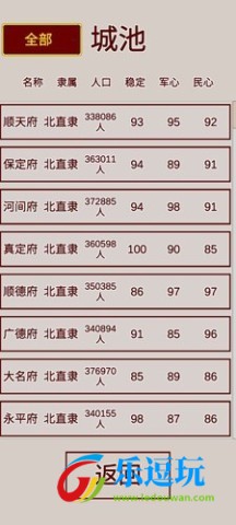 明朝人生养成记2