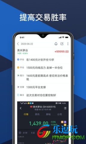 交易笔记2