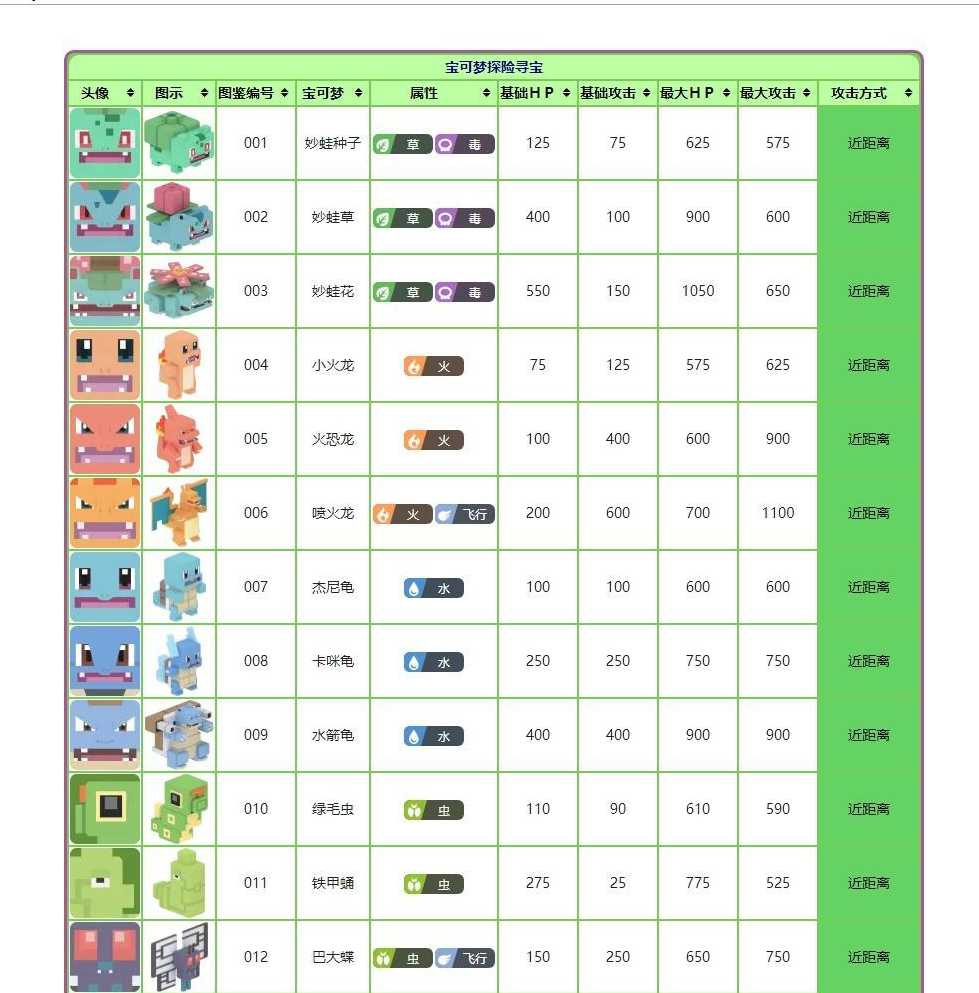 宝可梦大探险图鉴大全 宝可梦属性攻击数值一览[多图]