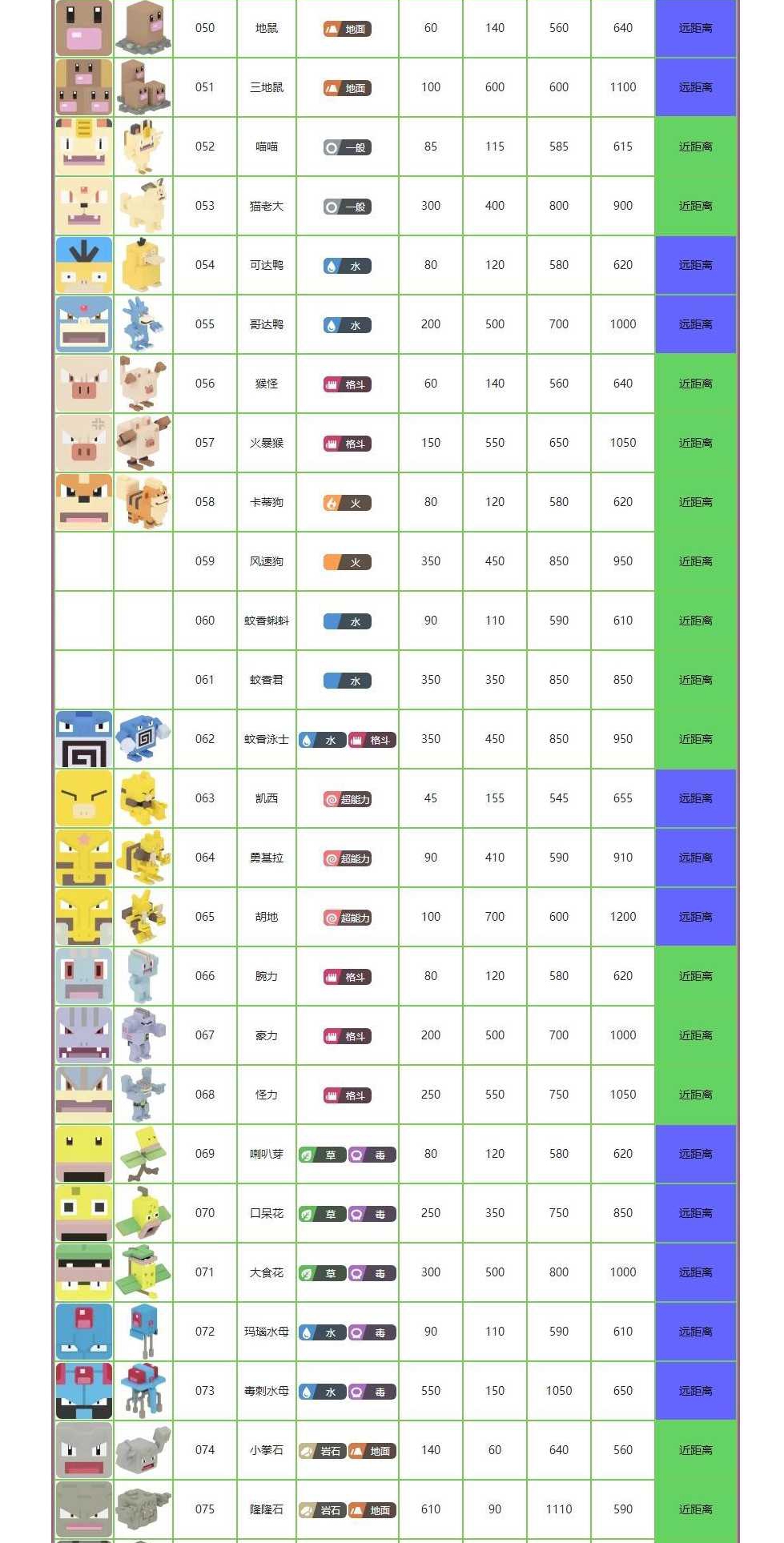 宝可梦大探险图鉴大全 宝可梦属性攻击数值一览[多图]