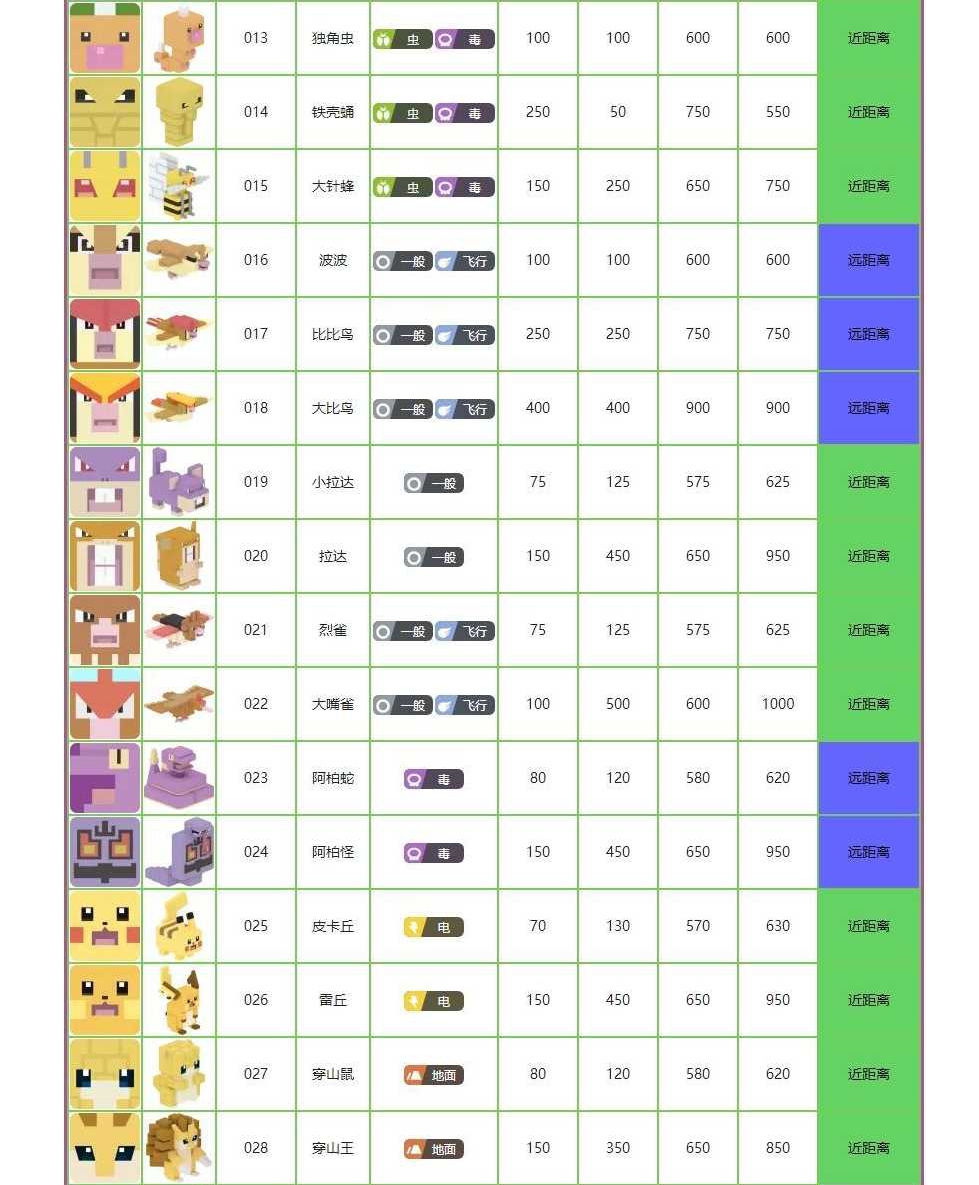 宝可梦大探险图鉴大全 宝可梦属性攻击数值一览[多图]