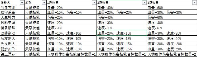 赏金三国先天手艺选择推荐 人物宠物手艺怎么搭配厉害[多图]