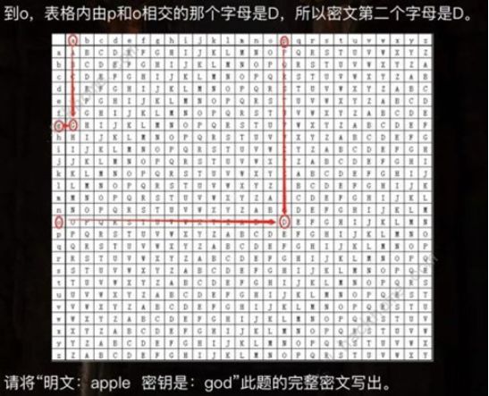 犯罪大师入门篇2维吉尼亚谜底破解 crimaster维吉尼亚密码是什么[多图]