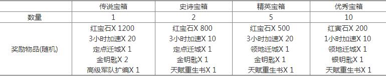 万国醒悟国王怎么当 国王爵位BUFF详解[多图]