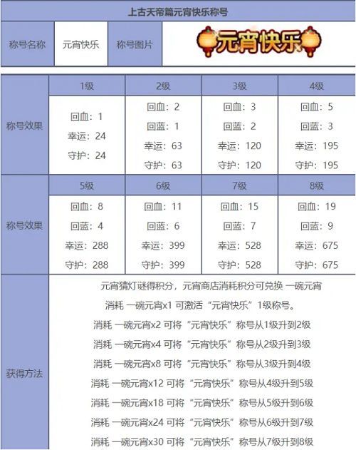 造梦西游5元宵猜灯谜谜底大全 2022元宵猜灯谜流动攻略[多图]