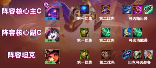 金铲铲之战邪术师阵容推荐,福星版本邪术师玩法攻略