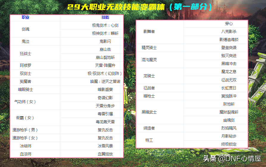 dnf无敌技能最多的职业，dnf全职业buff技能