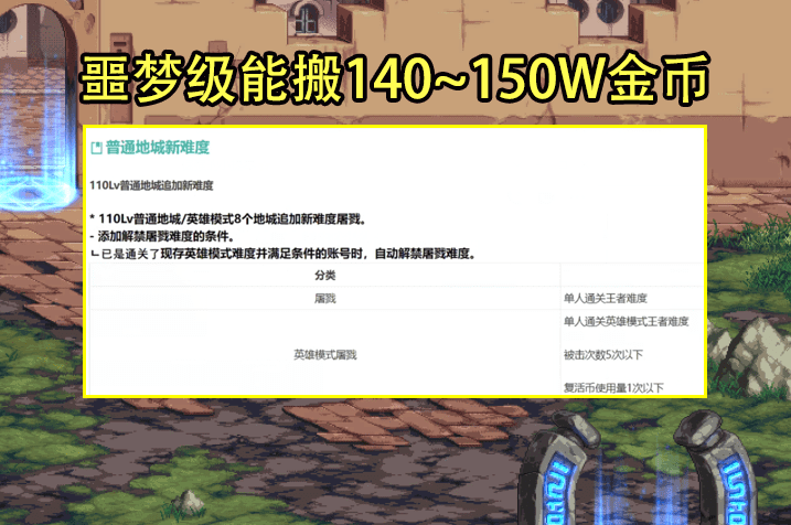 DNF100级版本搬砖地图,DNF100级不消耗疲劳的搬砖地图