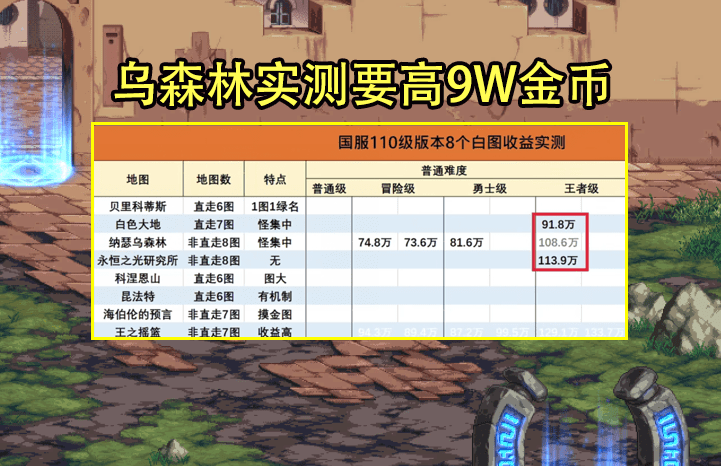 DNF100级版本搬砖地图,DNF100级不消耗疲劳的搬砖地图