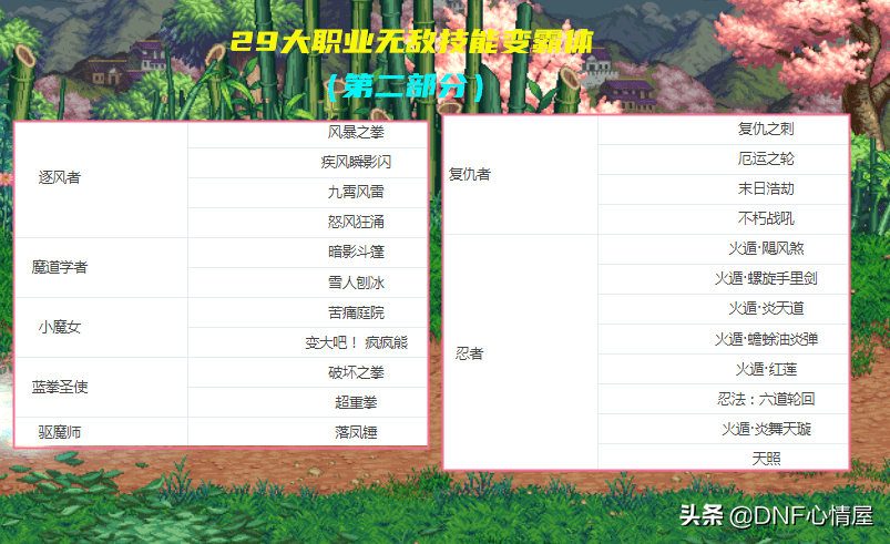 dnf各职业技能详解，dnf所有职业最强刷图技能排列
