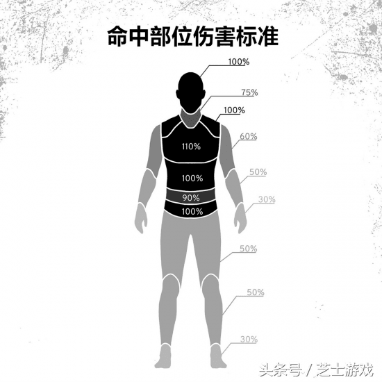 绝地求生枪支伤害表，绝地求生查看枪械信息及计算公式