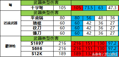 绝地求生枪支伤害表，绝地求生查看枪械信息及计算公式