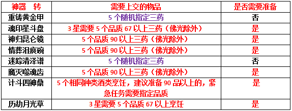 梦幻西游神器前置任务,梦幻西游三星神器完整攻略