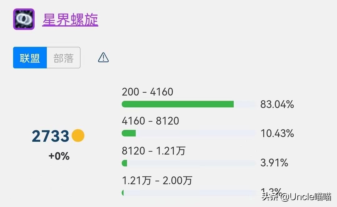 风暴要塞boss掉落一览表，风暴要塞boss所有掉落的装备