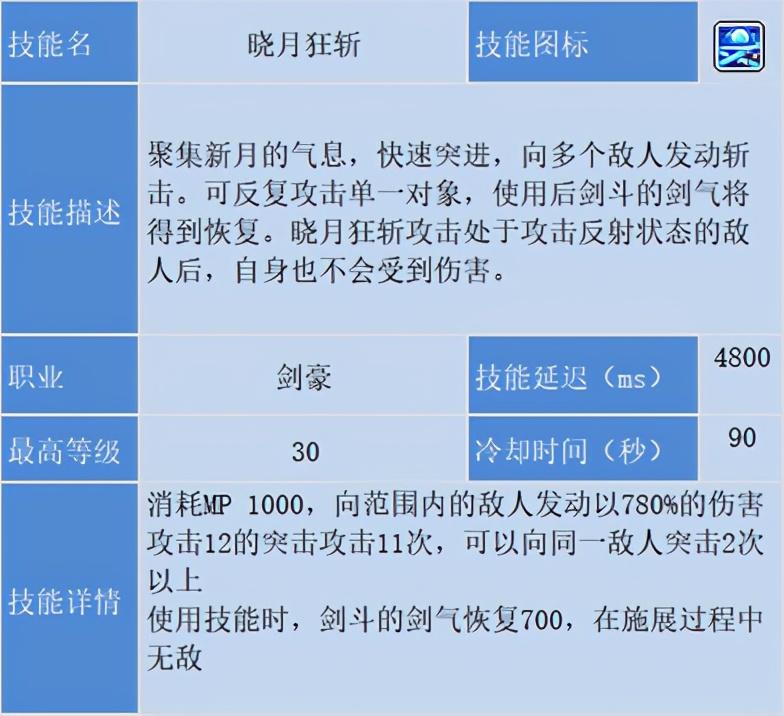 冒险岛剑豪技能加点，冒险岛剑豪刷图攻略