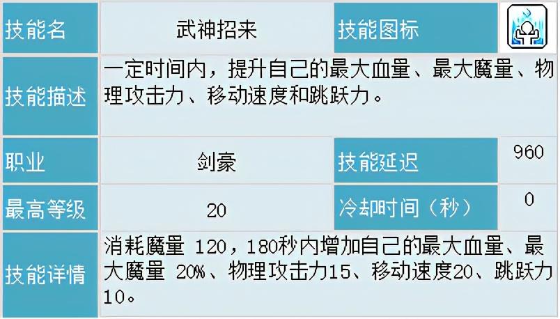 冒险岛剑豪技能加点，冒险岛剑豪刷图攻略