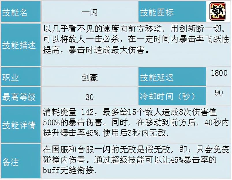 冒险岛剑豪技能加点，冒险岛剑豪刷图攻略