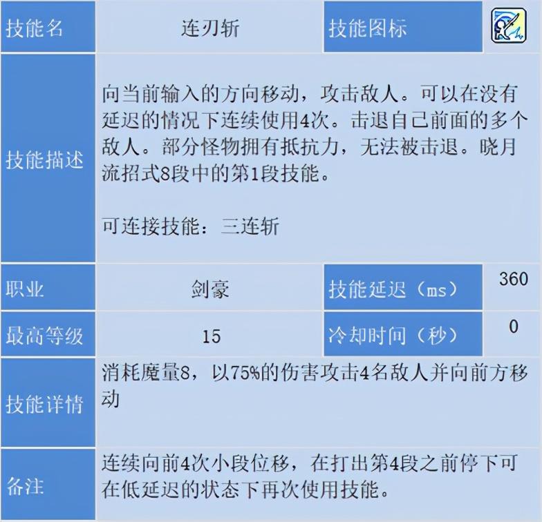 冒险岛剑豪技能加点，冒险岛剑豪刷图攻略