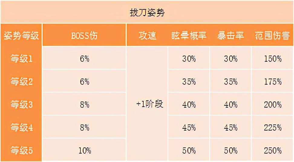 冒险岛剑豪技能加点，冒险岛剑豪刷图攻略