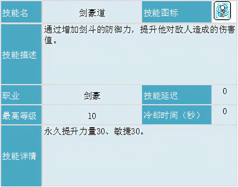 冒险岛剑豪技能加点，冒险岛剑豪刷图攻略