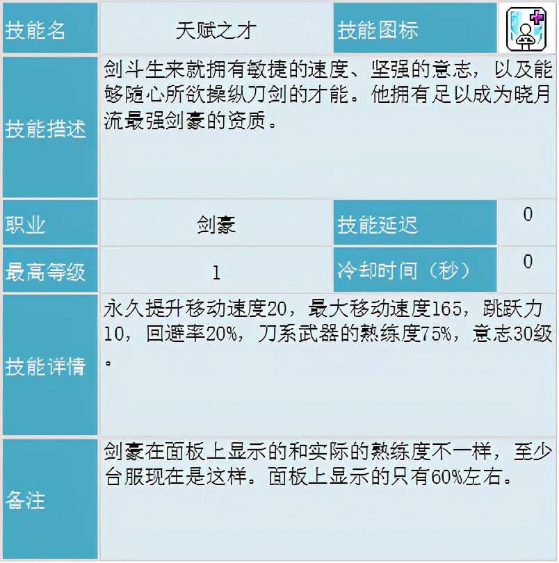 冒险岛剑豪技能加点，冒险岛剑豪刷图攻略