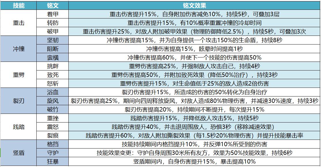 我叫mt4新职业狂斗士攻略，我叫mt4零氪党职业攻略