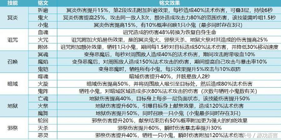 我叫mt4咒术师输出心得，我叫mt4最新咒术师玩法攻略