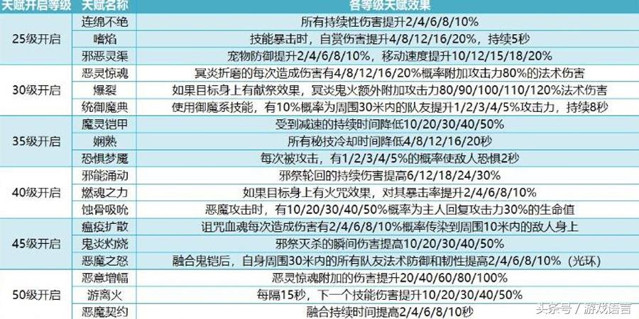 我叫mt4咒术师输出心得，我叫mt4最新咒术师玩法攻略