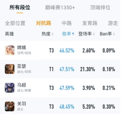 亚瑟双鞋流出装顺序,亚瑟双鞋流出装和铭文