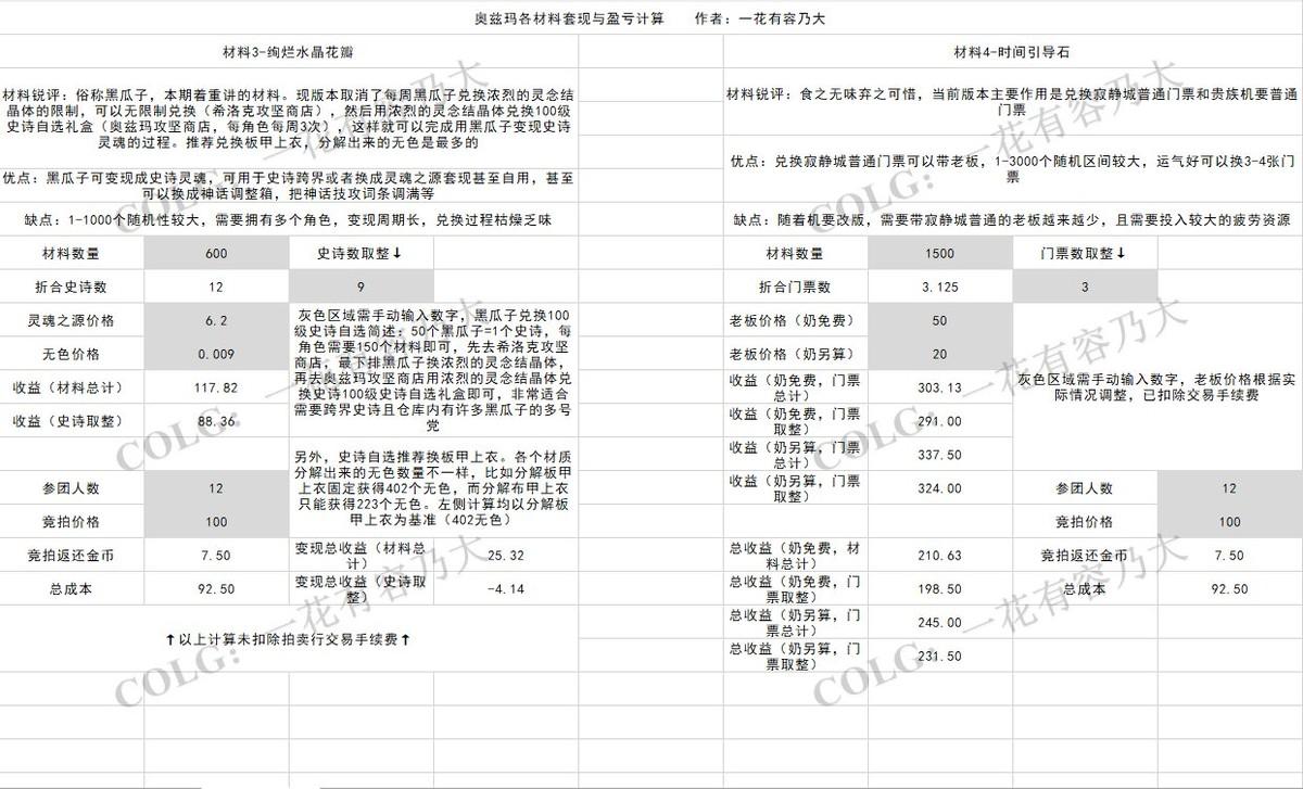 史诗灵魂去哪里兑换100级装备?110版本史诗灵魂在哪个npc换