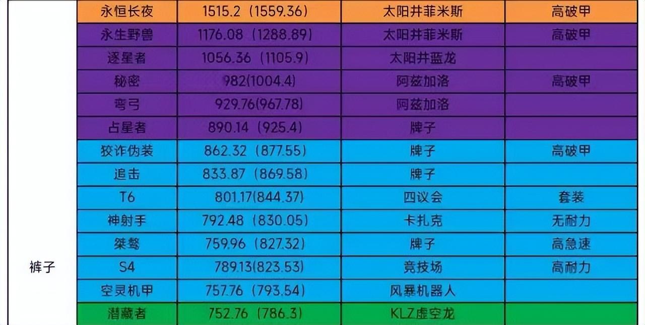 tbc太阳井平民狂暴战配装，魔兽世界太阳井价值最高的普通装备