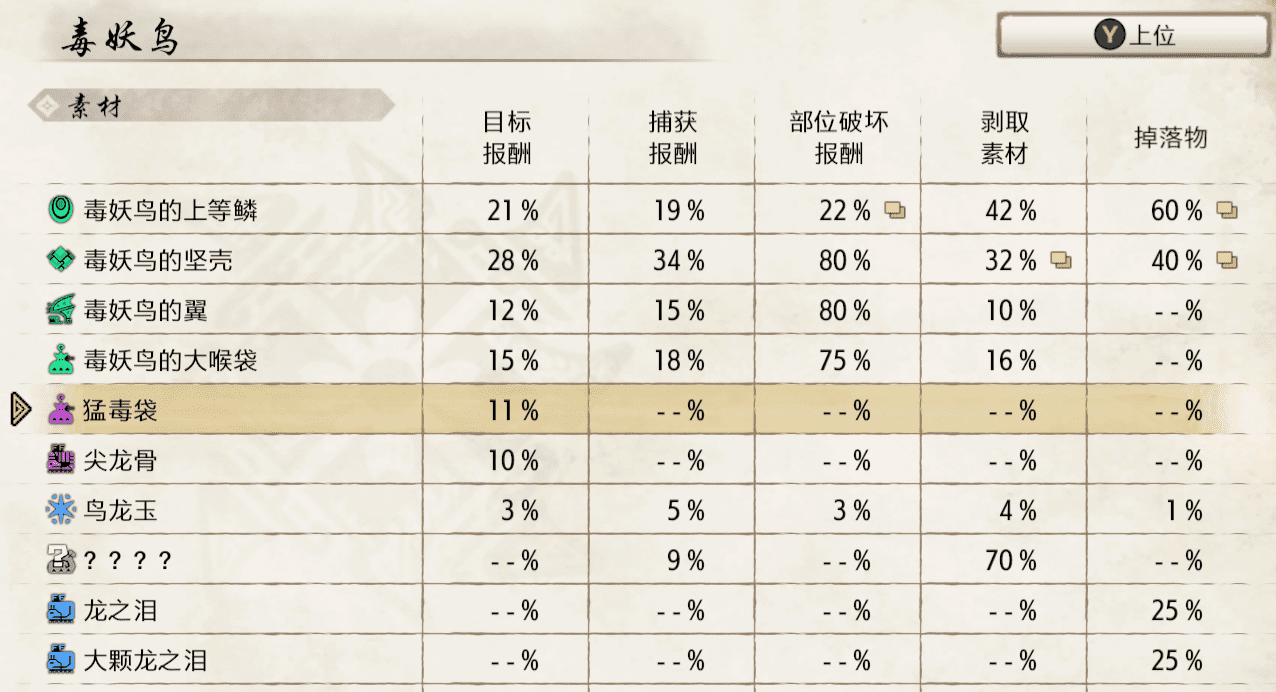 崛起3.0单手剑上位配装推荐,怪物猎人崛起单手剑最强配装