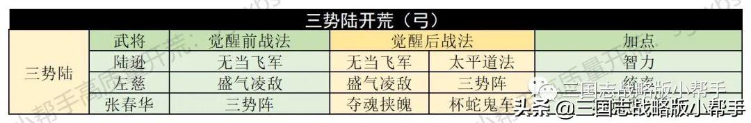 三国志战略版仓库容量表,三国志战略版开荒详细攻略