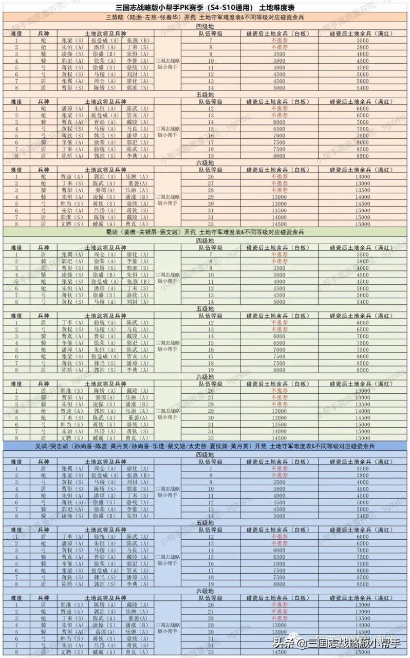 三国志战略版仓库容量表,三国志战略版开荒详细攻略