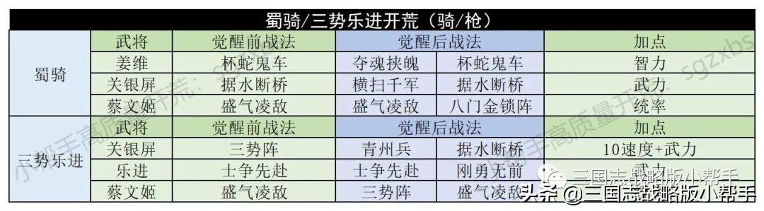 三国志战略版仓库容量表,三国志战略版开荒详细攻略